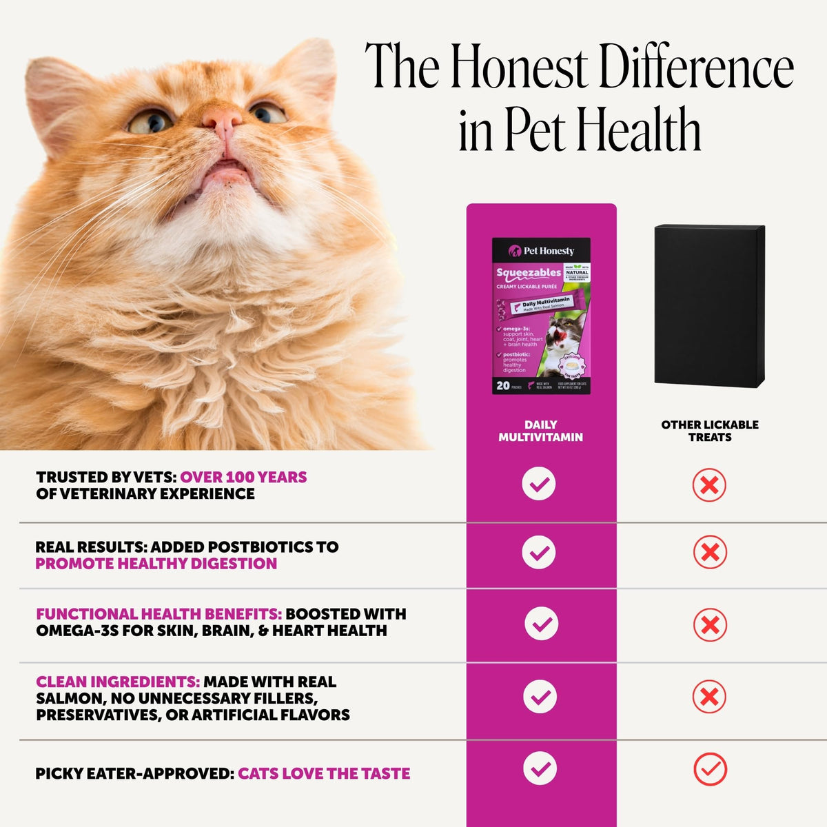 Pet Honesty Vet Backed Cat Multivitamin Lickable Puree, Salmon, 40 Ct