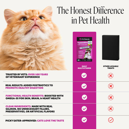 Pet Honesty Vet Backed Cat Multivitamin Lickable Puree, Salmon, 40 Ct