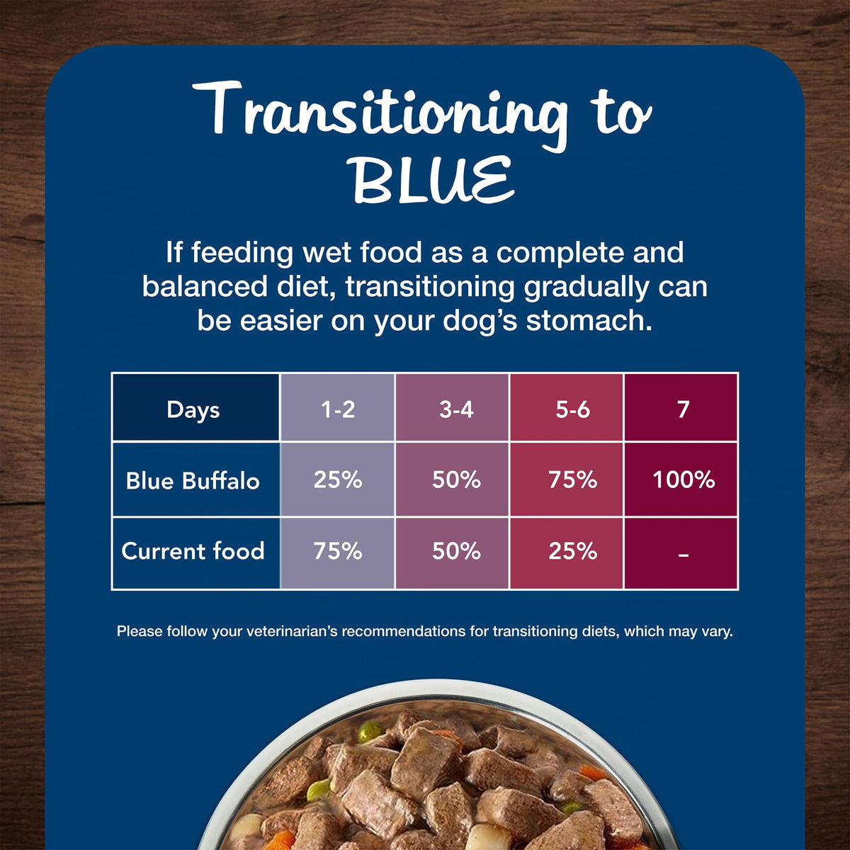 Blue Buffalo Blue's Stew Variety Pack Wet Dog Food, 12.5 oz, 6 ct