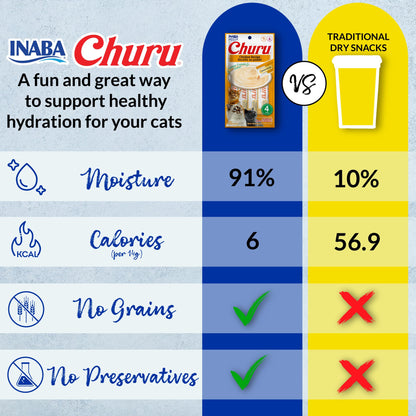 INABA Churu Cat Treats, Lickable, Squeezable Creamy Purée Cat Treat with Green Tea Extract & Taurine, 0.5 Ounces Each Tube, 20 Tubes, Chicken Variety Box