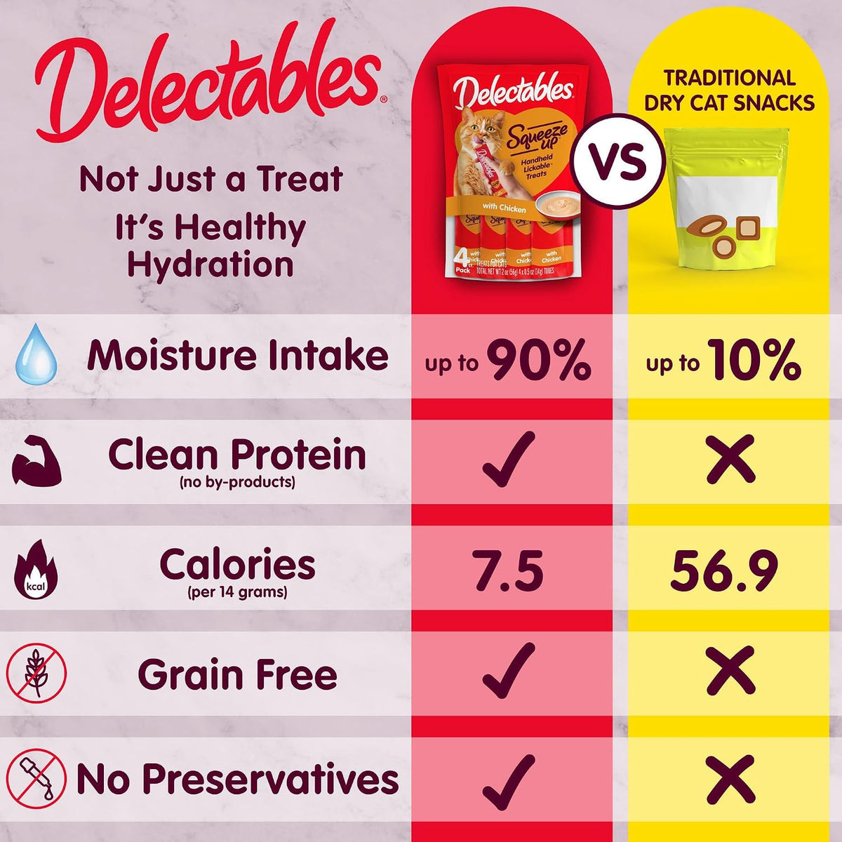Delectables Squeeze Up Catnip Variety Pack, Creamy Squeezable Puree, Lickable Wet Cat Treats, Grain Free, No-Added Fillers, No-by-Products, No-Added Preservatives, 20 Count, 0.5 Ounces (Pack of 4)