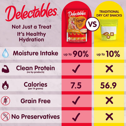 Delectables Squeeze Up Catnip Variety Pack, Creamy Squeezable Puree, Lickable Wet Cat Treats, Grain Free, No-Added Fillers, No-by-Products, No-Added Preservatives, 20 Count, 0.5 Ounces (Pack of 4)