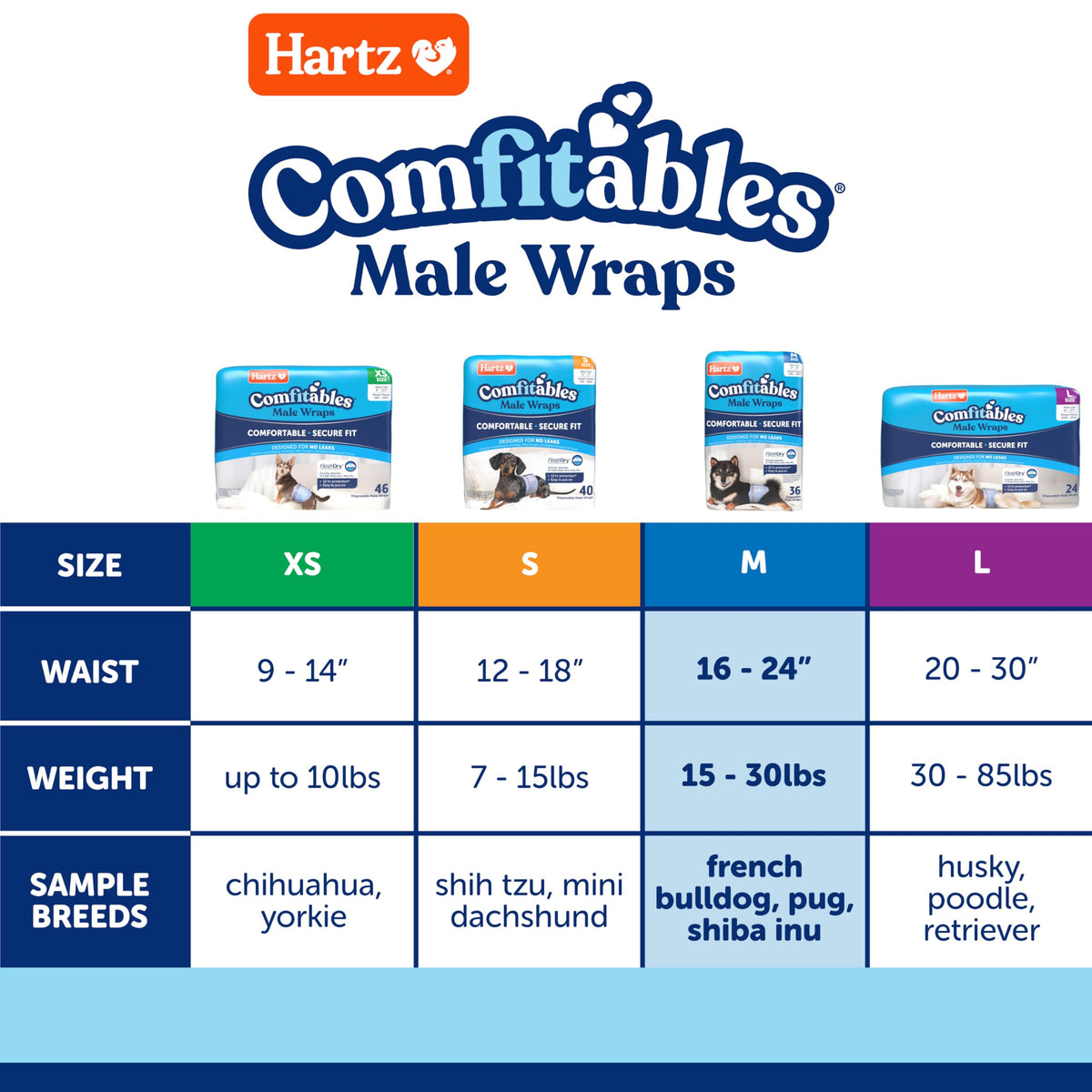 Hartz Comfitables Disposable Male Dog Wraps with Stretchy Waistband, Extra Small 12 Count