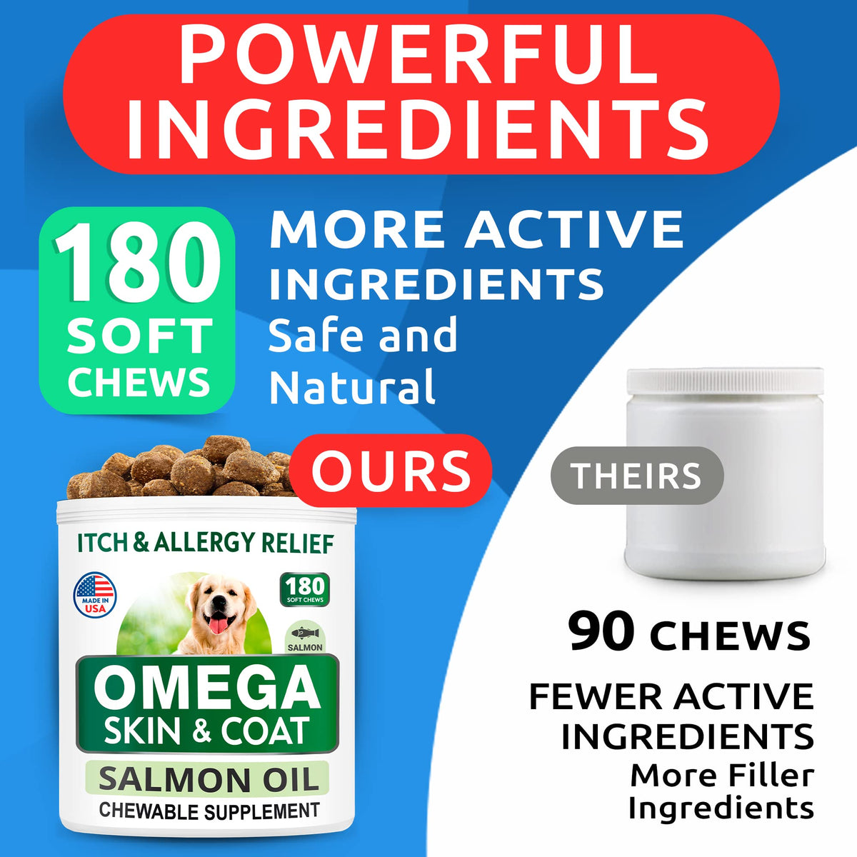 Omega 3 + Fish Oil for Dogs - Skin & Coat Support, Itch & Allergy Relief
