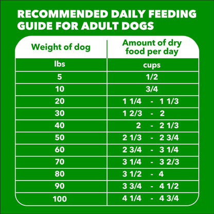 IAMS Proactive Health Adult Minichunks Dry Dog Food, Chicken, 30 lb