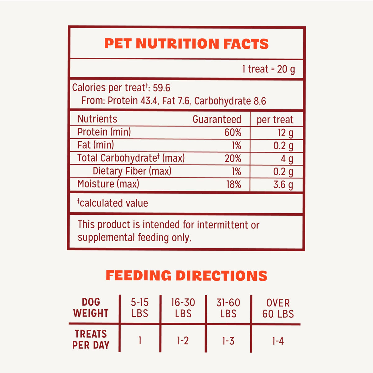 Pur Luv Dog Treats, K9 Kabobs Made with Real Chicken and Duck, 12 Ounces, Dog Snacks, Healthy, Easily Digestible, Long-Lasting, High Protein Treat, Satisfies Urge to Chew (Pack of 12)