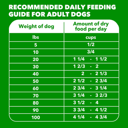 IAMS Proactive Health Adult Minichunks Dry Dog Food, Chicken, 30 lb