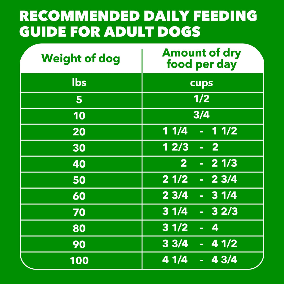 IAMS Proactive Health Adult Minichunks Dry Dog Food, Chicken, 30 lb