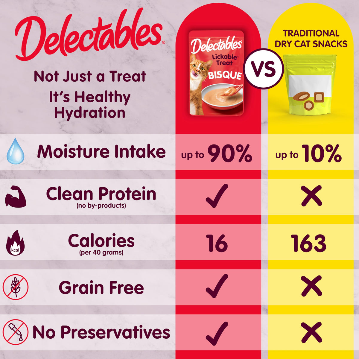 Delectables Lickable Treat Bisque Wet Cat Treat with Real Tuna, Food Topper, Hydrating, Grain-Free, No Fillers, By-Products, Added Preservatives, 1.4oz Pouch, 12ct
