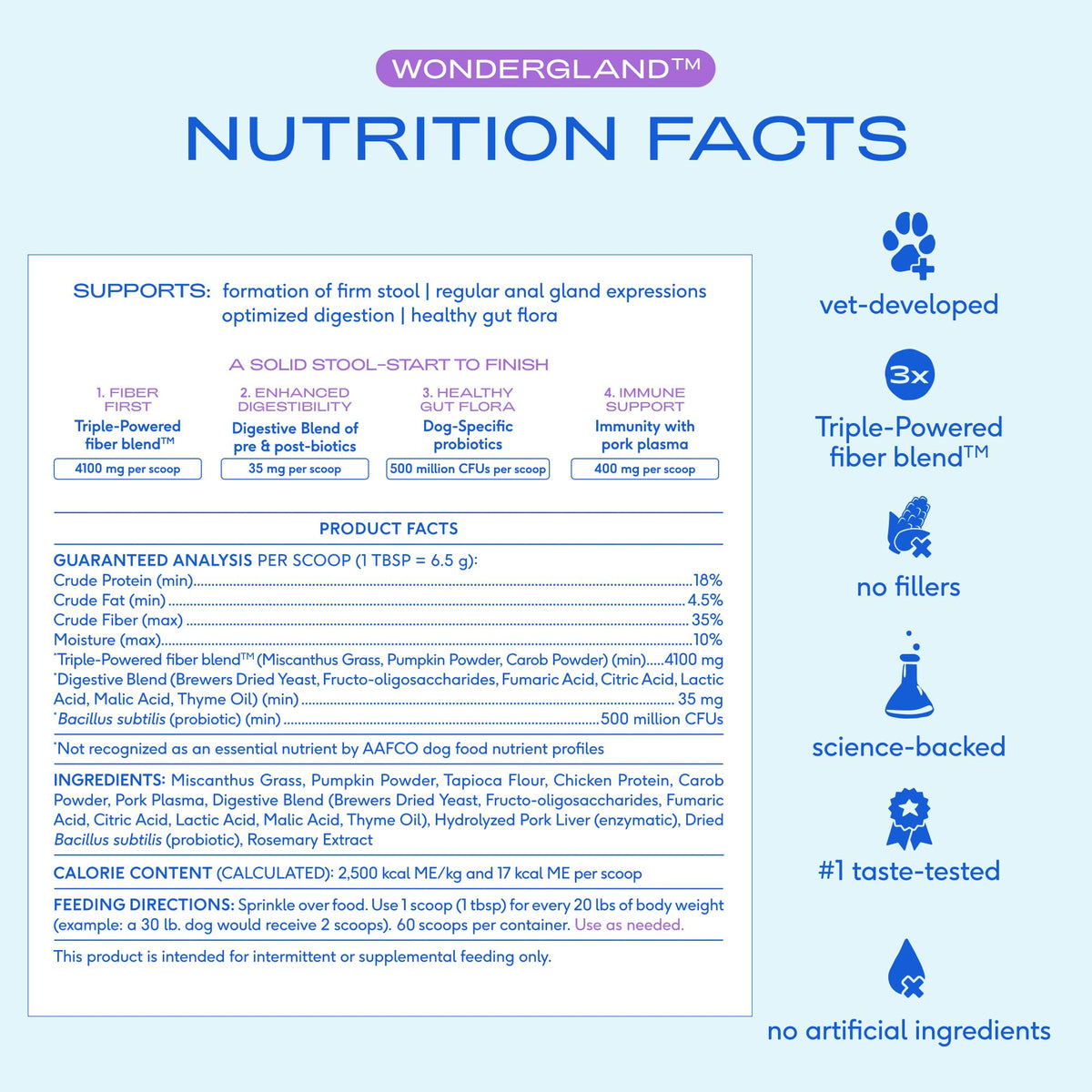 Native Pet GutWell Power Poop - Digestive Support & Fiber for Dogs - Promotes Healthy Stools, Supports Balanced Microbiome & Digestive Function - Triple-Biotic Blend & M-Fiber - 60 Scoops