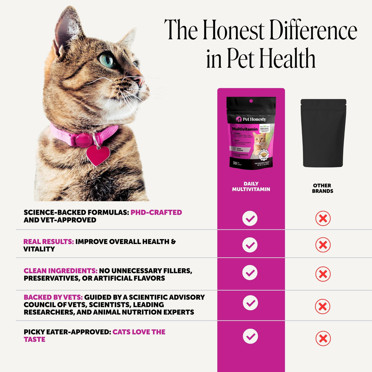 Pet Honesty Vet Backed Cat Multivitamin Lickable Puree, Salmon, 40 Ct