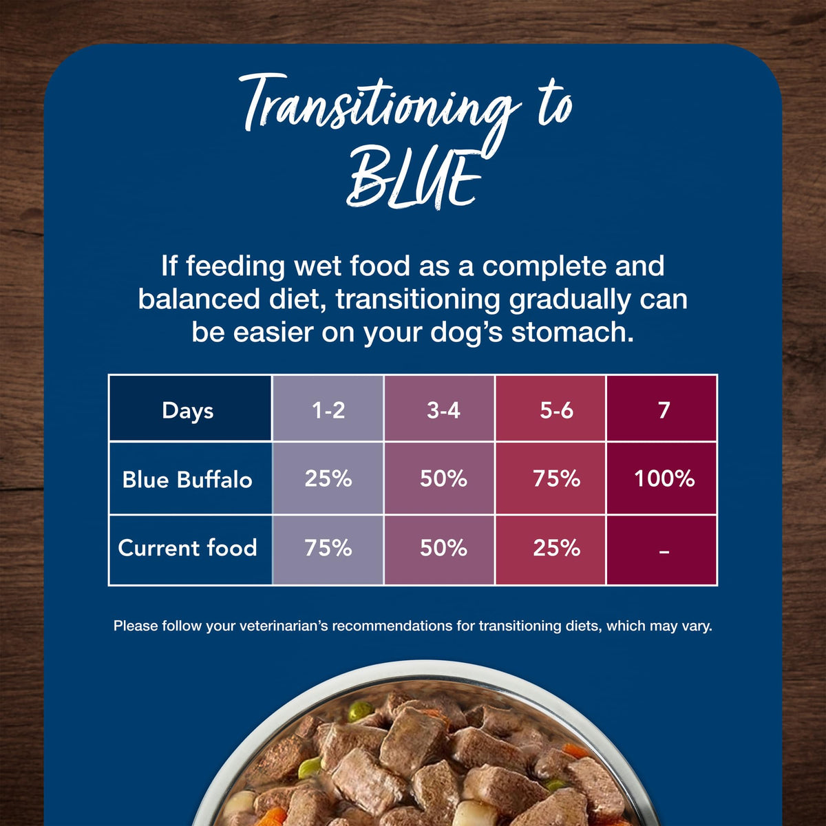 Blue Buffalo Blue's Stew Variety Pack Wet Dog Food, 12.5 oz, 6 ct