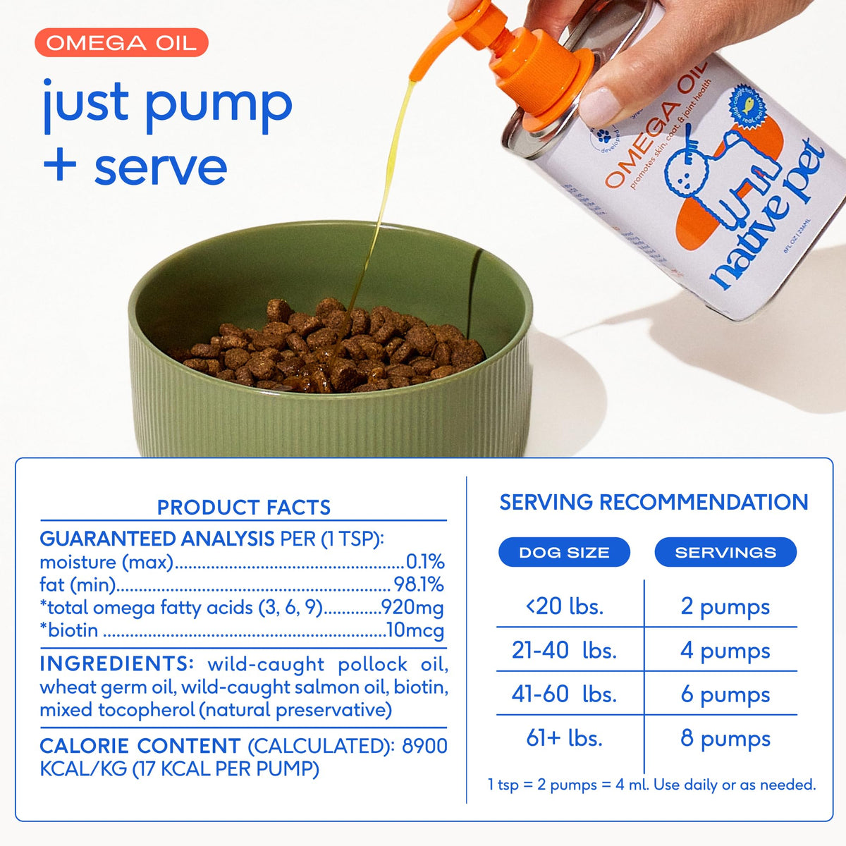 Native Pet GutWell Power Poop - Digestive Support & Fiber for Dogs - Promotes Healthy Stools, Supports Balanced Microbiome & Digestive Function - Triple-Biotic Blend & M-Fiber - 60 Scoops