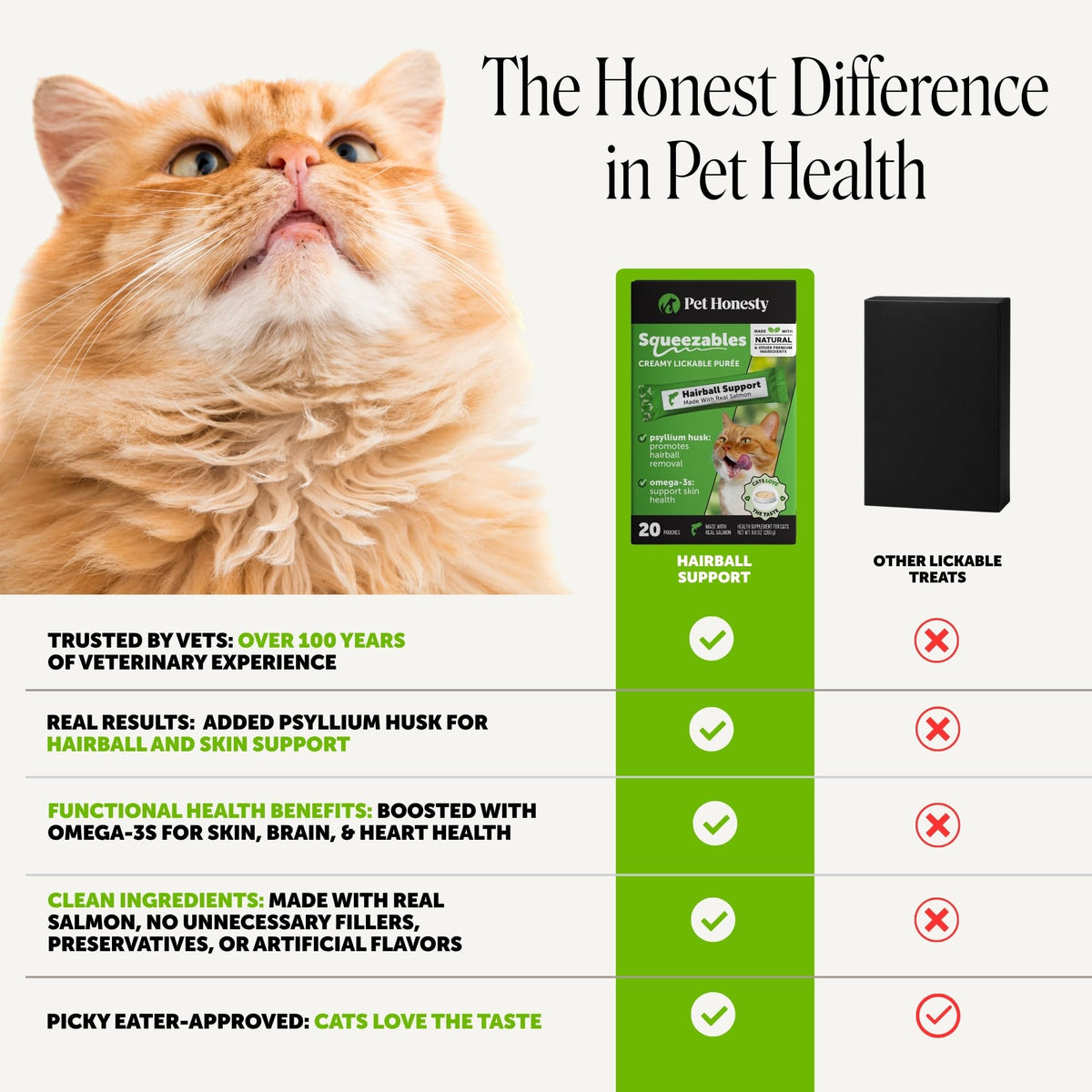 Cat Hairball Remedy Treats - Dual Texture Crunchy Creamy Hairball Treatment for Cats, Furball Relief Control Supplement with Fiber, Fish Oil for Indoor Cats Skin Coat Digestion (90-Day Supply)