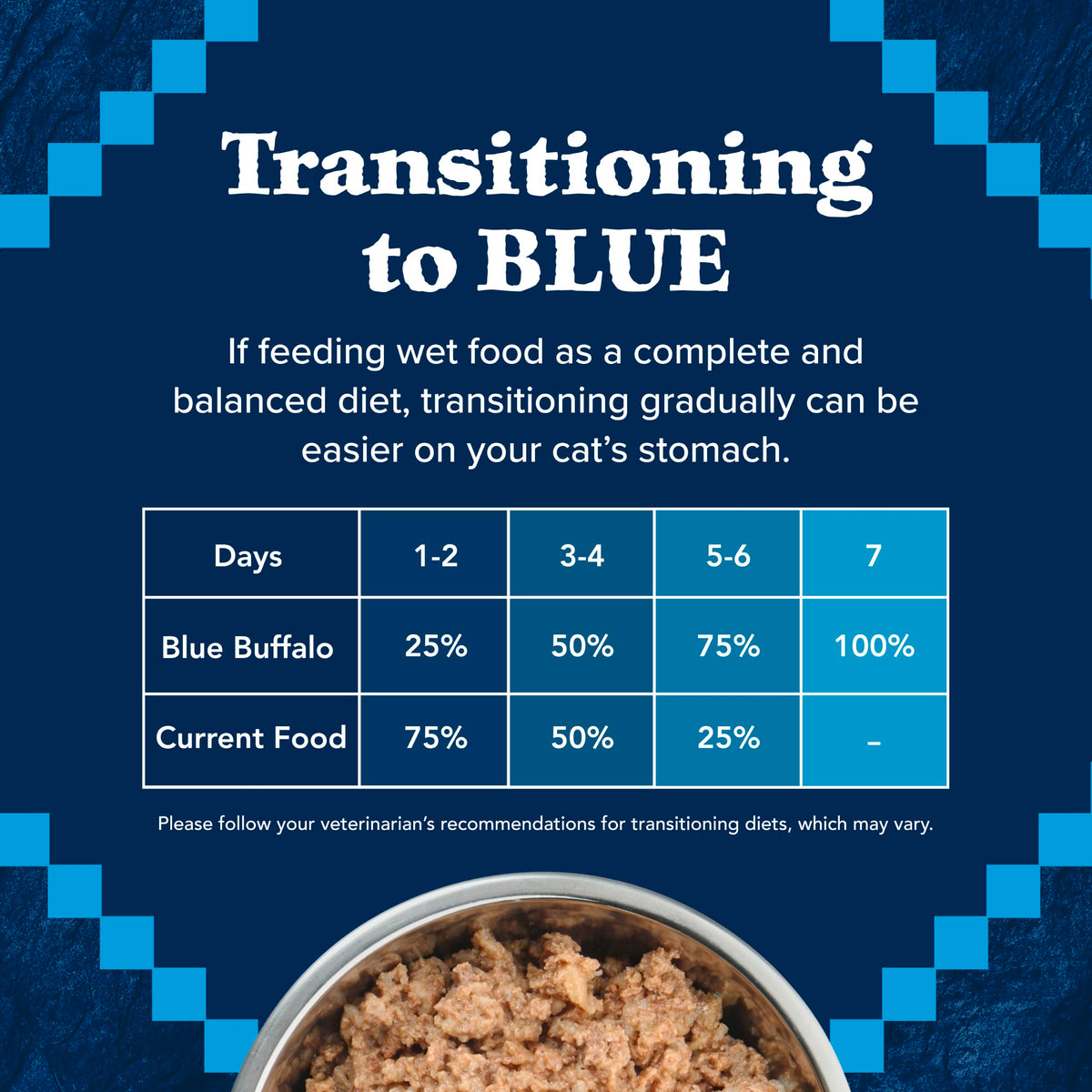 Blue Buffalo Tastefuls Wet Cat Food, Made with Natural Ingredients, Tuna and Chicken Flaked Entrées in Gravy, 3oz Cans, 4-Count Variety Pack Trial Size