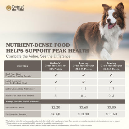 Taste of the Wild Sierra Mountain Dry Dog Food, Roasted Lamb, 5lb