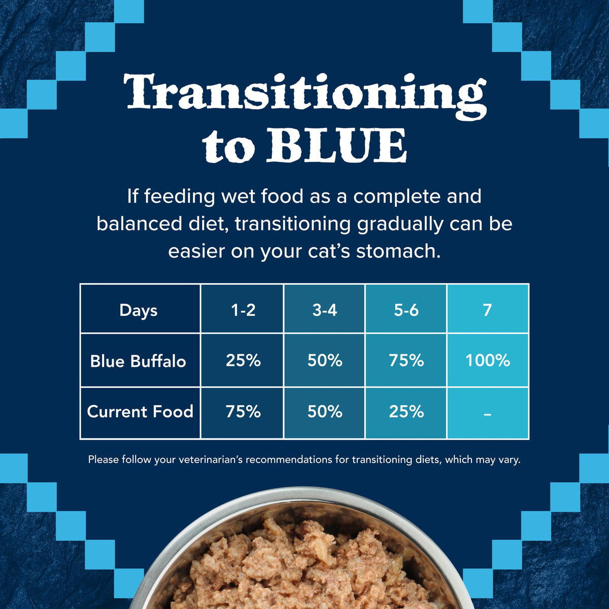 Blue Buffalo Tastefuls Wet Cat Food, Made with Natural Ingredients, Tuna and Chicken Flaked Entrées in Gravy, 3oz Cans, 4-Count Variety Pack Trial Size