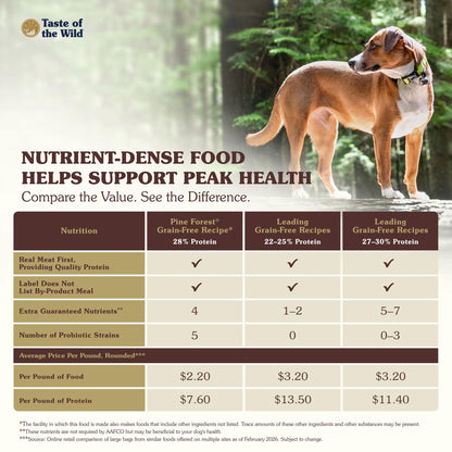 Taste of the Wild Sierra Mountain Dry Dog Food, Roasted Lamb, 5lb