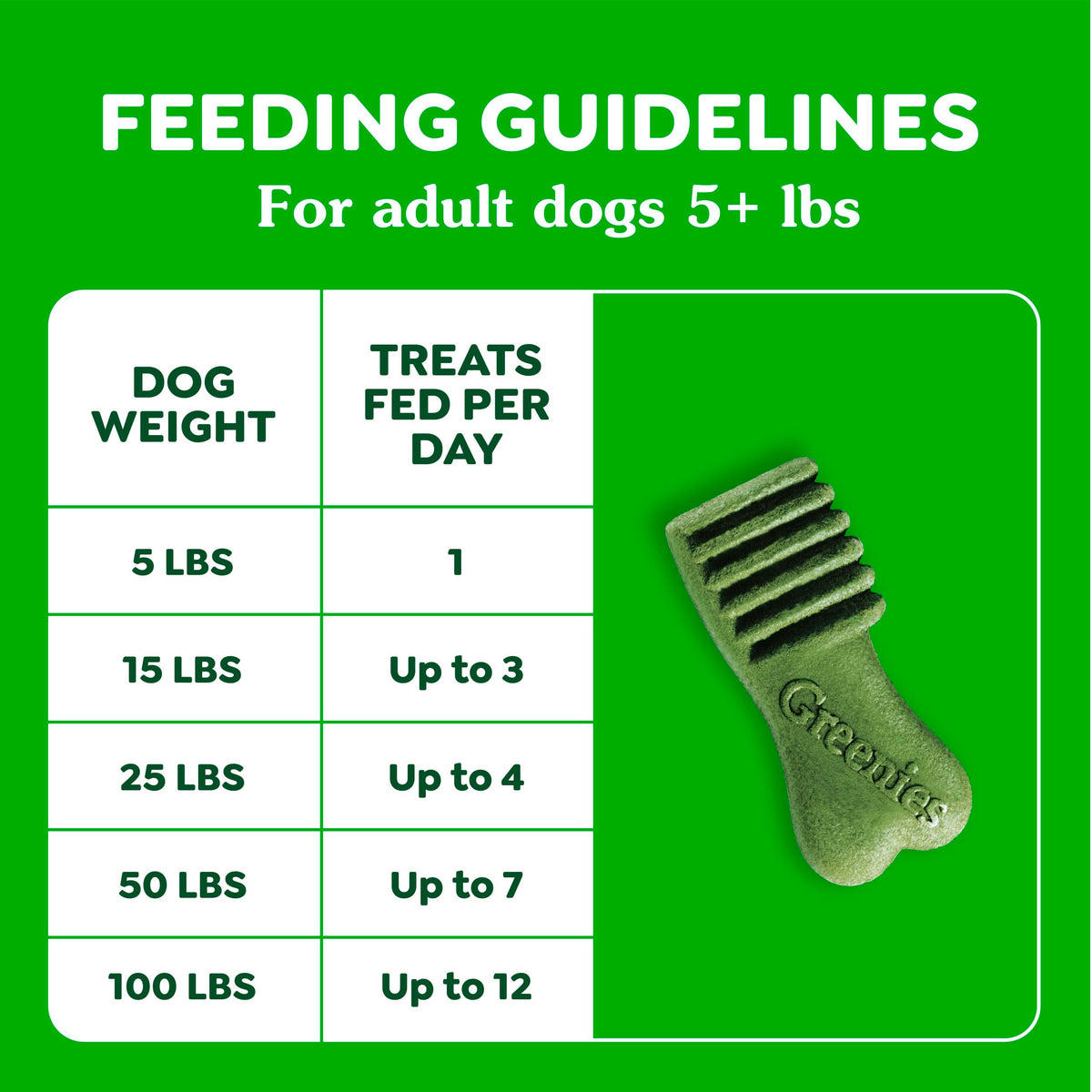 Greenies Anytime Bites Dog Treats, Blueberry Flavor, 10.3 oz