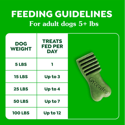 Greenies Anytime Bites Dog Treats, Blueberry Flavor, 10.3 oz