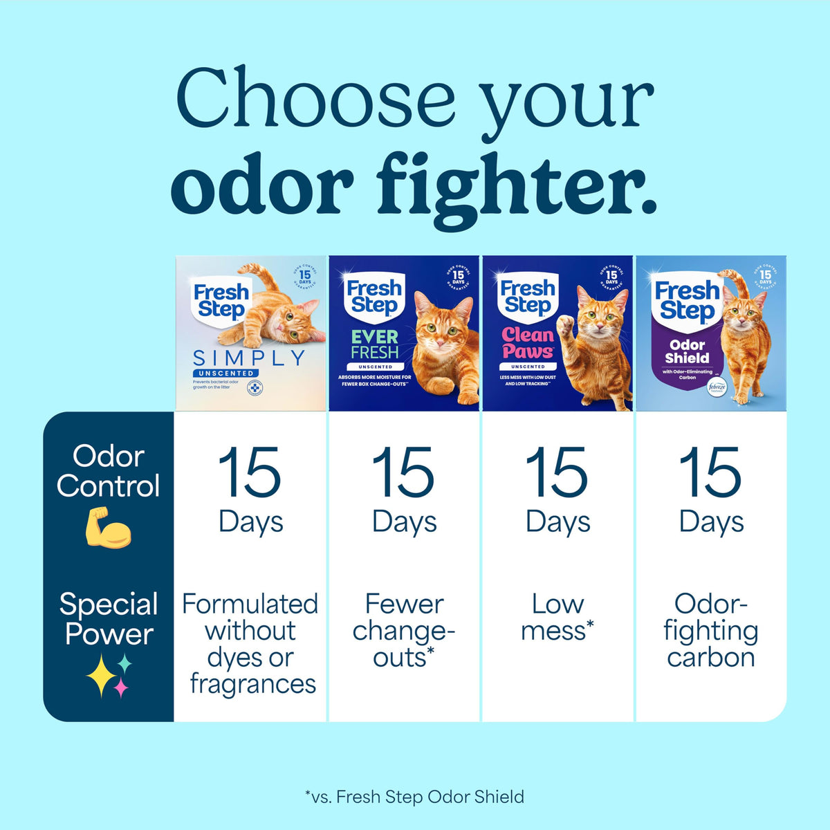 Fresh Step Advanced Odor Shield Clumping Cat Litter with Gain, 18.5 lb, 2Pk