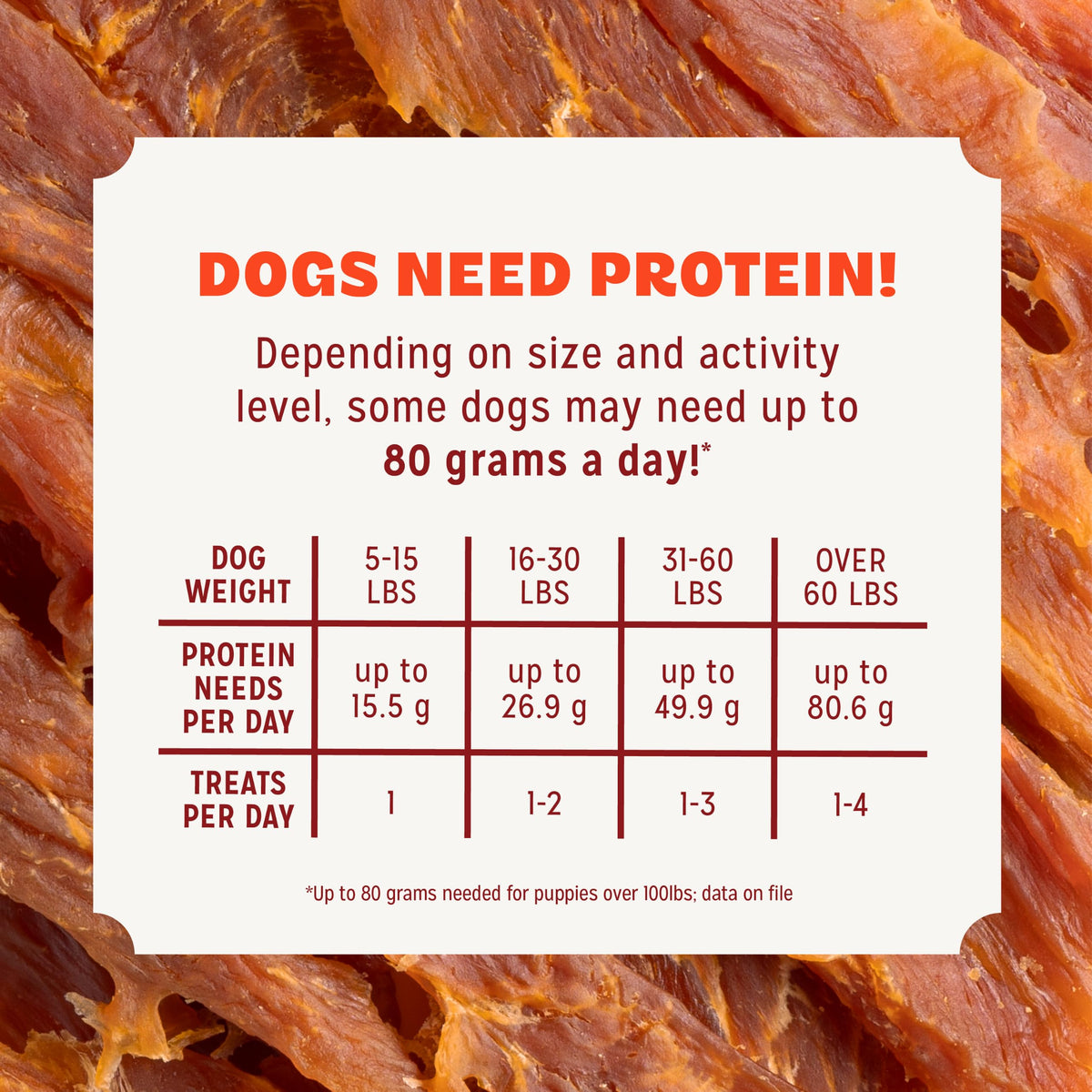 Pur Luv Dog Treats, K9 Kabobs Made with Real Chicken and Duck, 12 Ounces, Dog Snacks, Healthy, Easily Digestible, Long-Lasting, High Protein Treat, Satisfies Urge to Chew (Pack of 12)