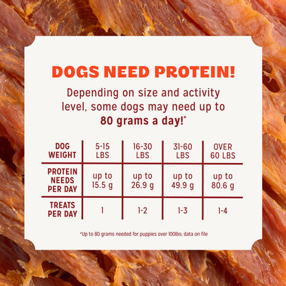 Pur Luv Dog Treats, K9 Kabobs Made with Real Chicken and Duck, 12 Ounces, Dog Snacks, Healthy, Easily Digestible, Long-Lasting, High Protein Treat, Satisfies Urge to Chew (Pack of 12)