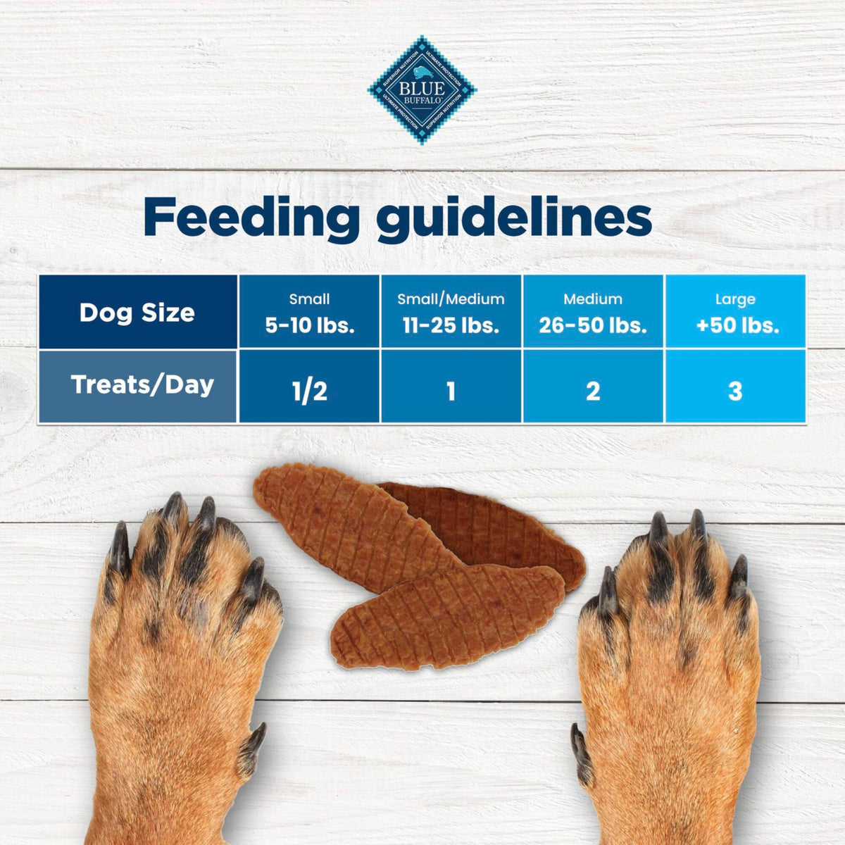 Blue Buffalo Nudges Jerky Cuts Chicken Dog Treats, 16 oz