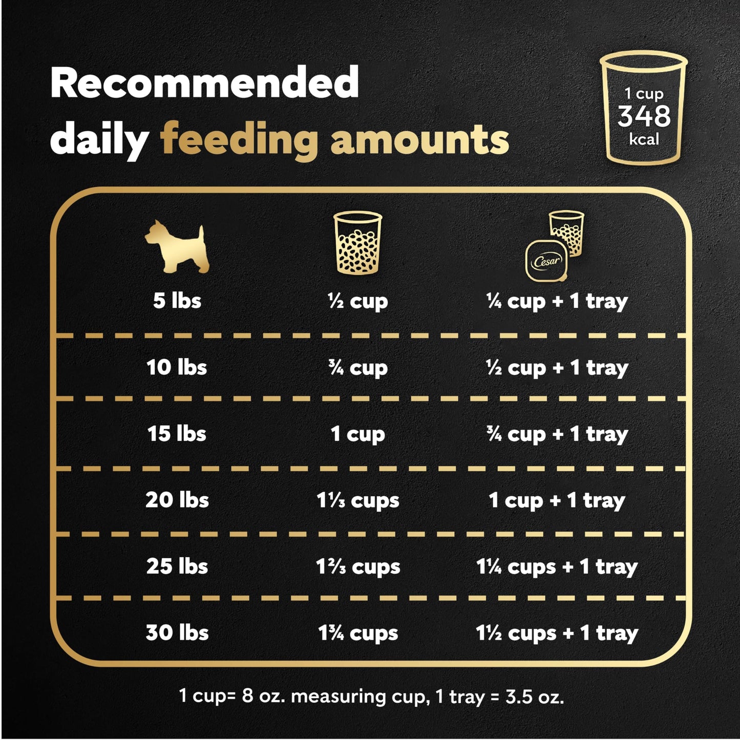 Cesar Small Breed Dry Dog Food, Filet Mignon & Spring Vegetables, 12 lb