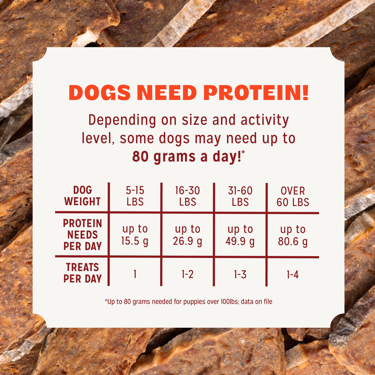 Pur Luv Dog Treats, K9 Kabobs Made with Real Chicken and Duck, 12 Ounces, Dog Snacks, Healthy, Easily Digestible, Long-Lasting, High Protein Treat, Satisfies Urge to Chew (Pack of 12)