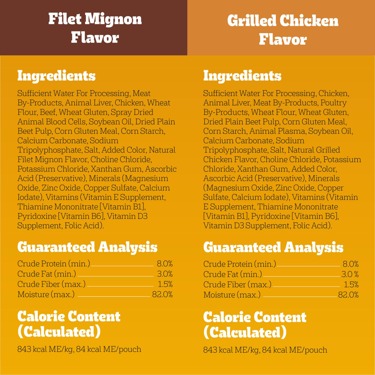 Pedigree Choice Cuts Wet Dog Food Pouch, Chicken Variety, 3.5 oz, 30 Count