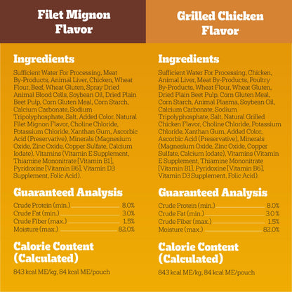 Pedigree Choice Cuts Wet Dog Food Pouch, Chicken Variety, 3.5 oz, 30 Count
