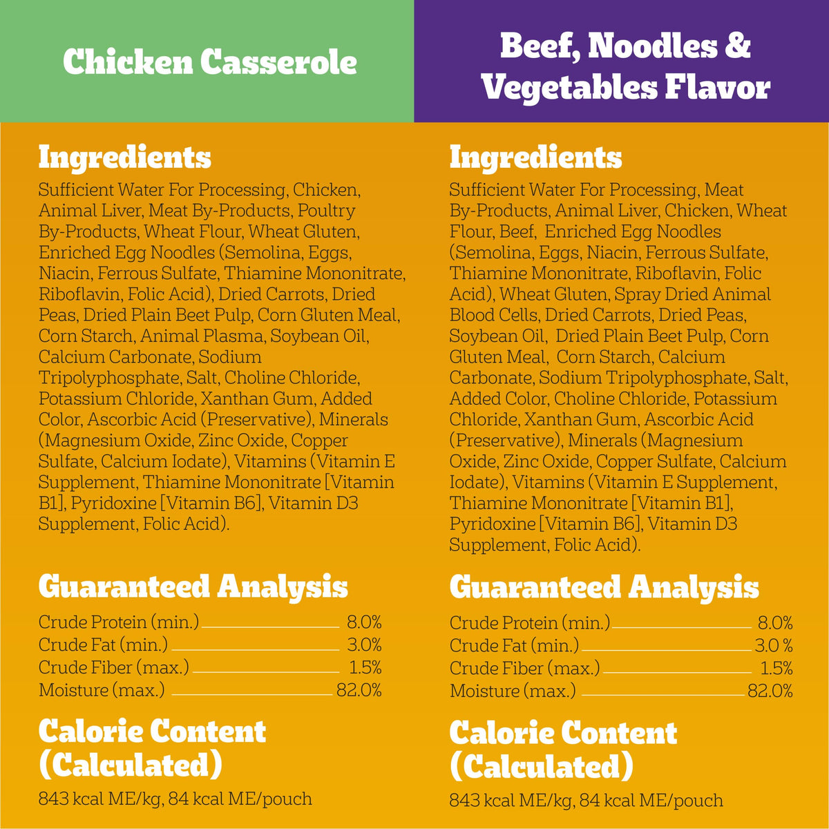 Pedigree Choice Cuts Wet Dog Food Pouch, Chicken Variety, 3.5 oz, 30 Count